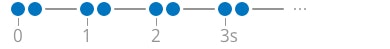 Programfel eller elektroniskt problem.