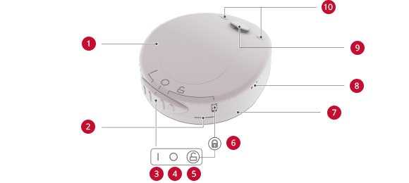 Rondo support oversigt