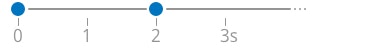 Temporary Error Or Electronic Malfunction Temporary Error Or Electronic Malfunction