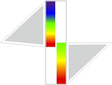 Partielle Integration