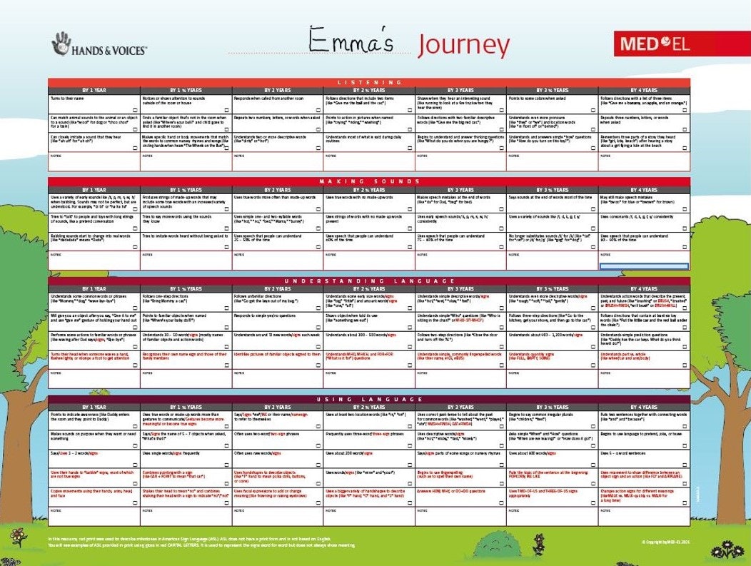 HV and MEDEL Child's Journey 200 HV and MEDEL Child's Journey 200