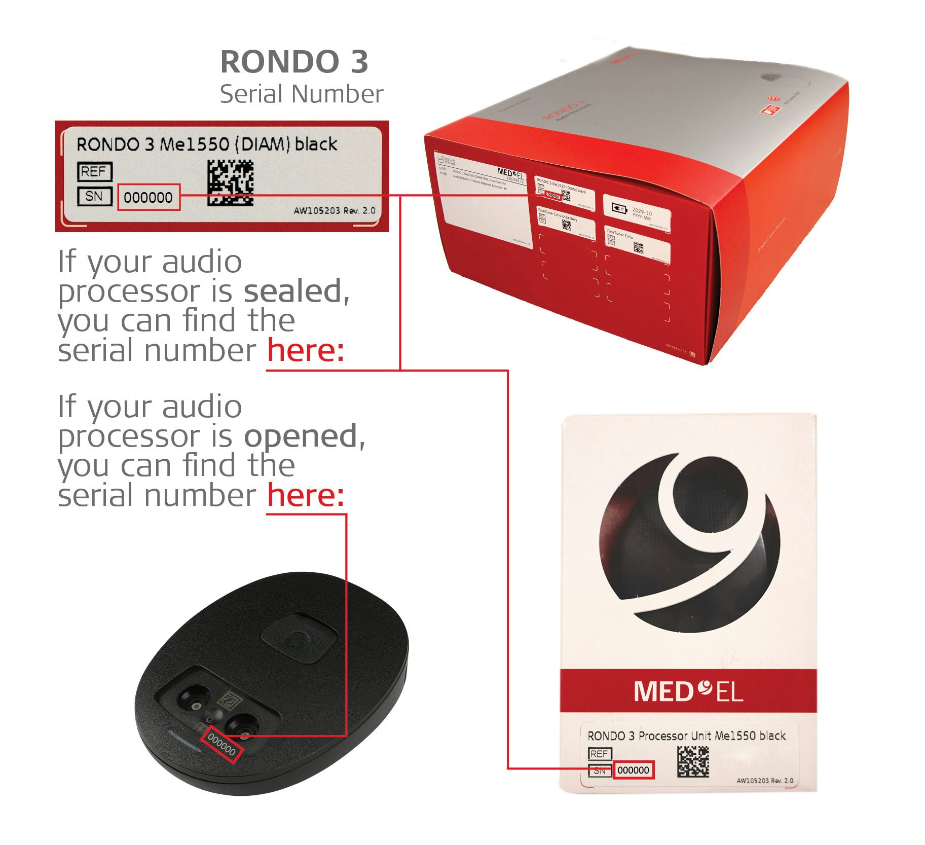 RONDO 3-serial-numbers